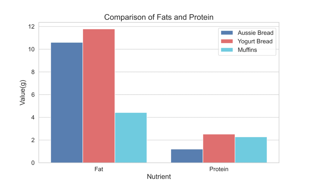 Easy Banana Bread Muffins » Recipe » zous chef